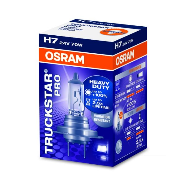 Osram  TRUCKSTAR® PRO H7, Halogen 24V, 1er Faltschachtel - 64215TSP